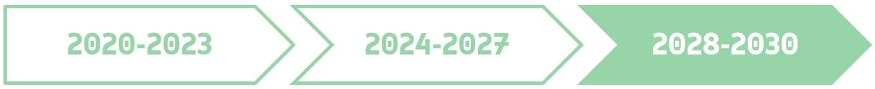 2028-2030