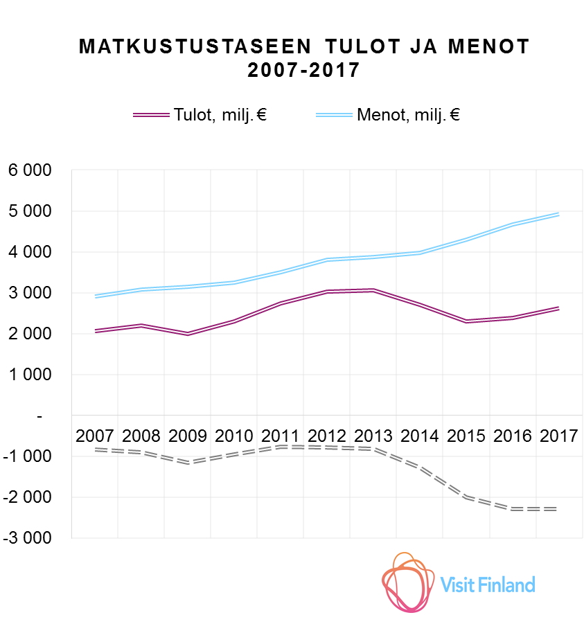 matkustustaseen-tulot-ja-menot.png