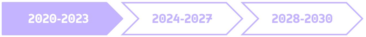 2020-2023