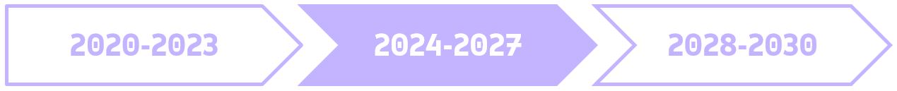 2024-2027