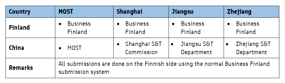 eligibility_China.png
