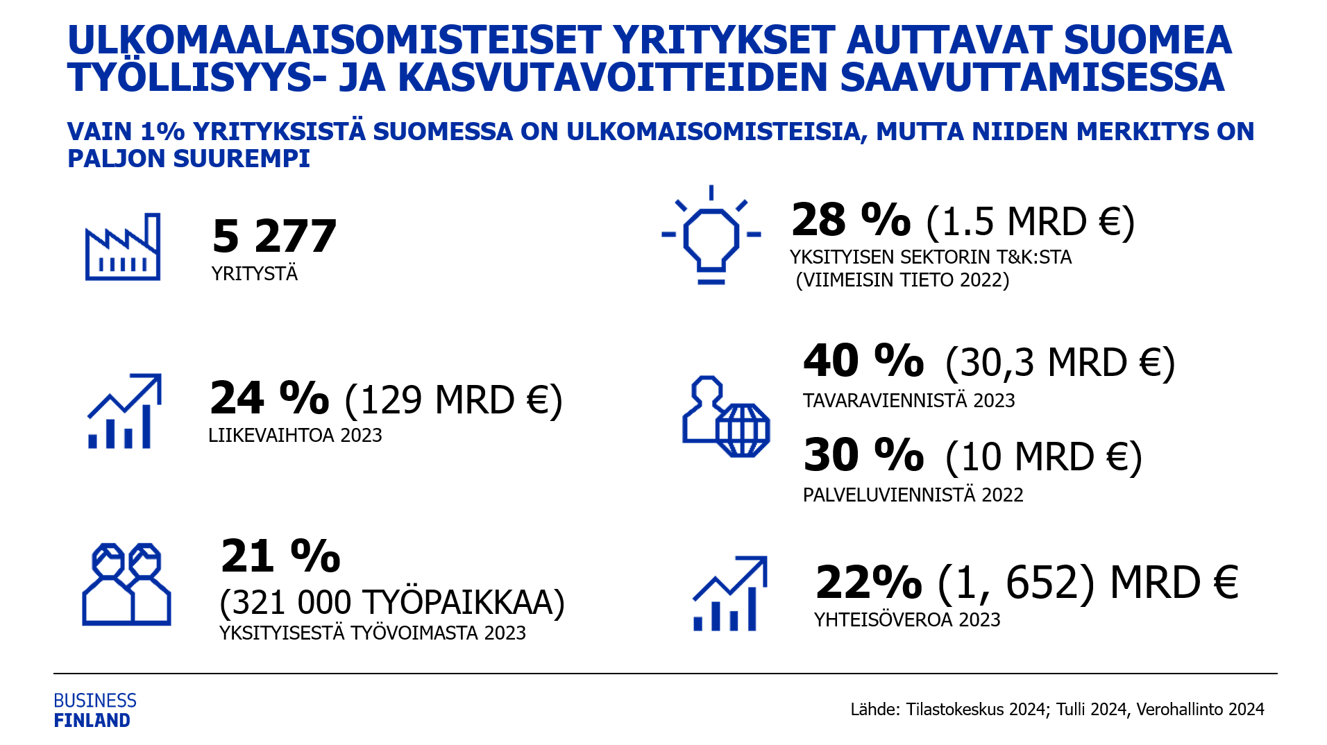 Ulkomaisomisteisetyritykset_data.png