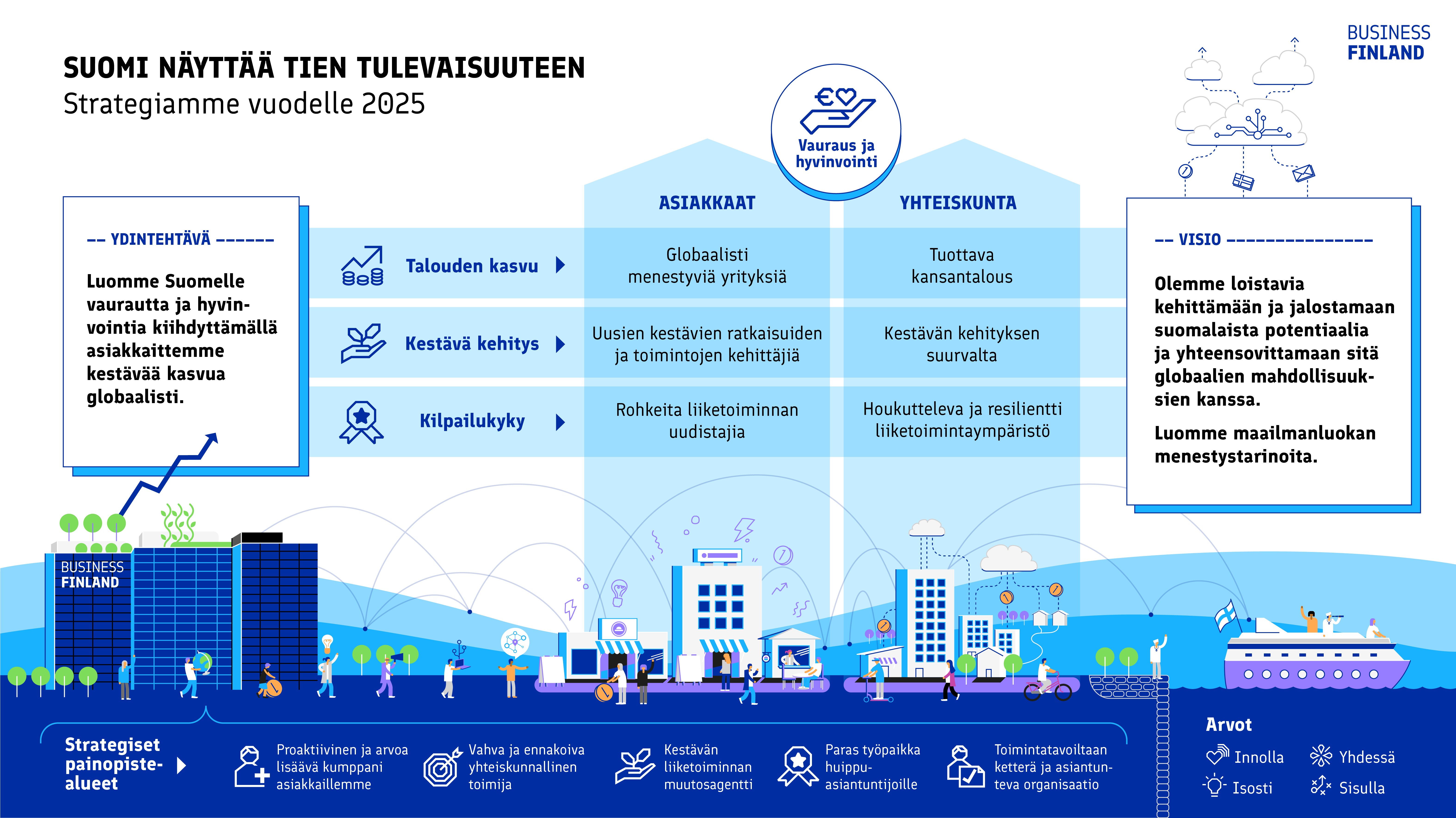 business plan finland