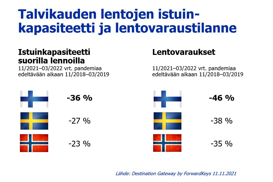 istuinkapasiteetti