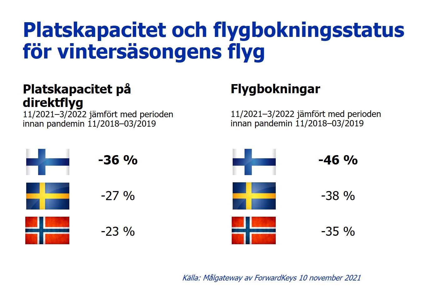 platskapacitet