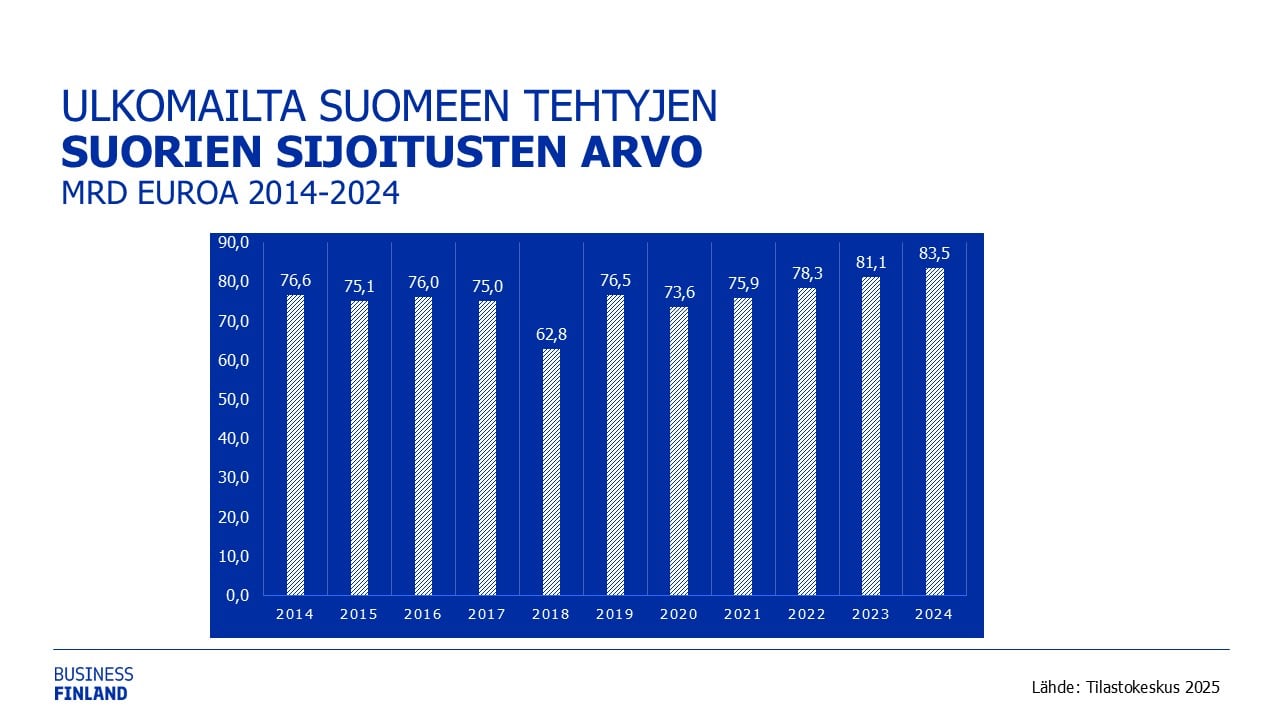 FDI kanta 2014-2024_.jpg