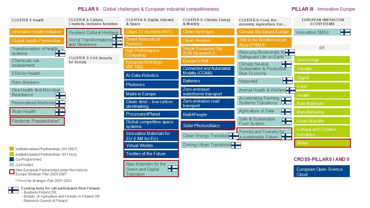 Picture Partnerships_2025.jpg