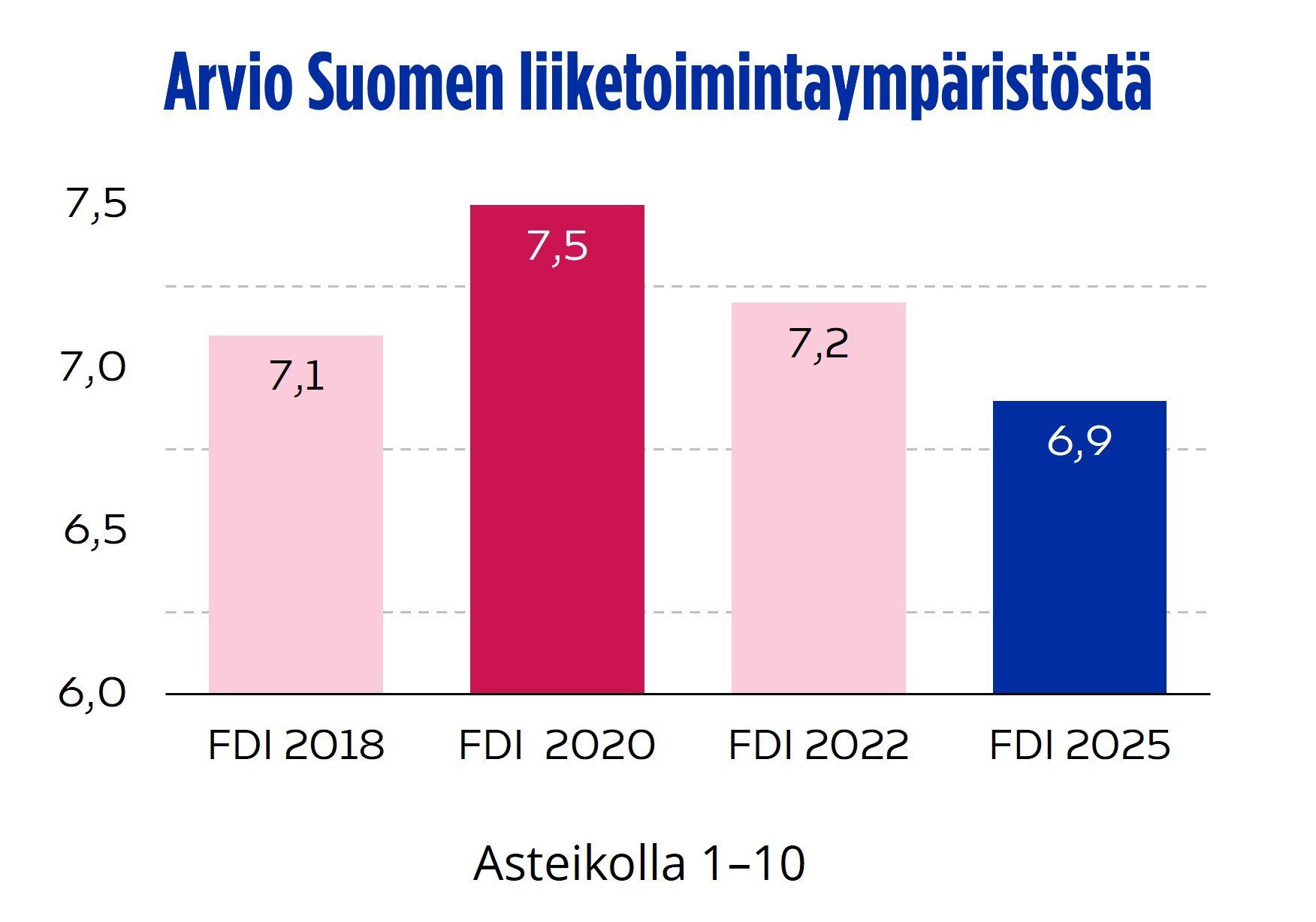 Suomen liiketoimintaympäristö