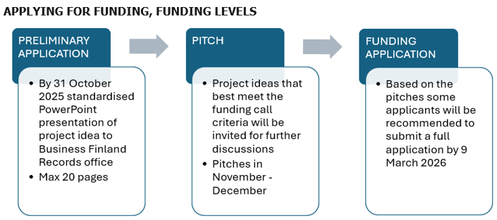 Foto Funding levels.png